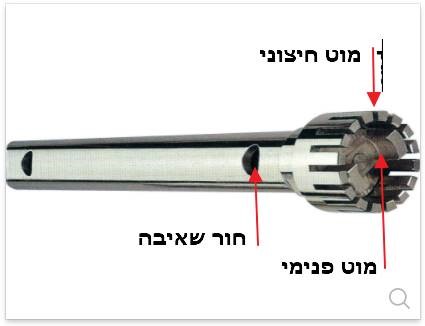הומוגנייזר לקרמים הומוגנייזר לקרמים
